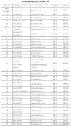 教育部要求各地各高校千方百計(jì)促進(jìn)高校畢業(yè)生就業(yè) 進(jìn)一步嚴(yán)格規(guī)