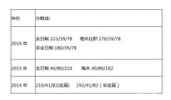 天津財經(jīng)大學2017年MPAcc調劑復試信息