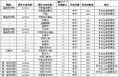 遼寧中醫(yī)藥大學2018MPA公共管理碩士調(diào)劑信息發(fā)布