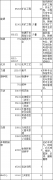 中國(guó)礦業(yè)大學(xué)(北京)2019年接收碩士研究生調(diào)劑考生通知