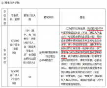 2019湖北經(jīng)濟學院MPAcc調(diào)劑通知