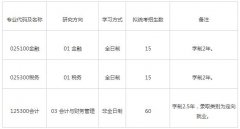 上海國家會計學院2019年MPAcc調(diào)劑申請