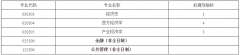 四川大學(xué)經(jīng)濟學(xué)院2019考研調(diào)劑信息通知
