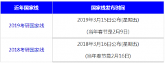 64調(diào)劑網(wǎng)：2020考研34所高校自劃線預(yù)計4月7日發(fā)布！