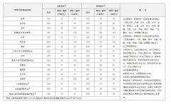 2020年研究生國家線公布！