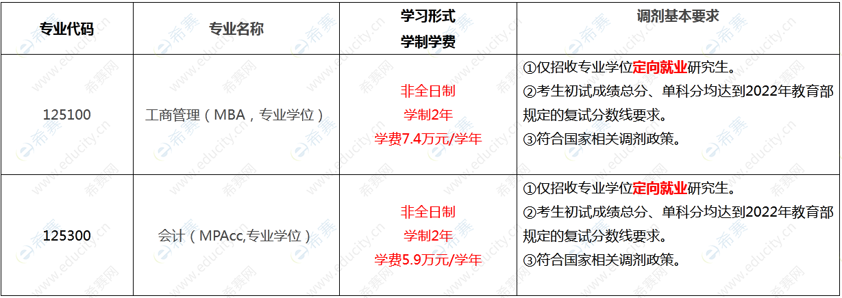2022年北京科技大學經(jīng)濟管理學院MBA/MPAcc非全日制專業(yè)碩士調(diào)劑