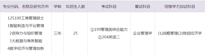 2023年安徽工程大學MBA招生目錄