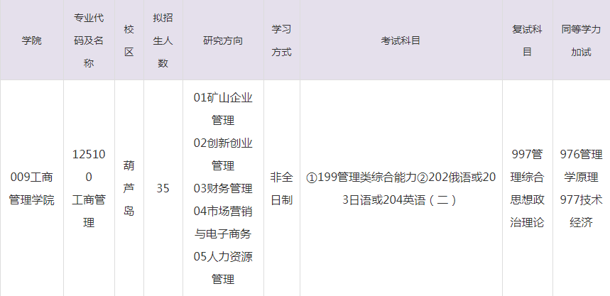 2023年遼寧工程技術大學MBA招生目錄