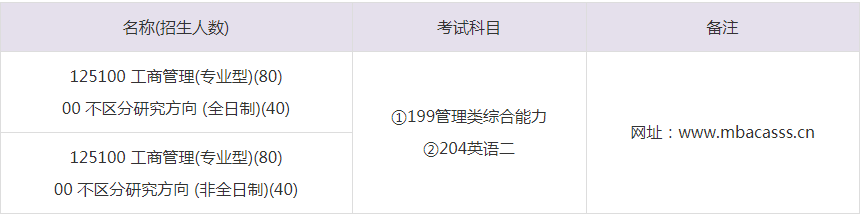 2023年中國社會科學院大學MBA招生目錄