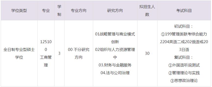 2023年甘肅政法大學MBA招生目錄