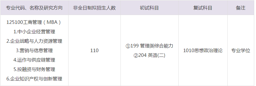 2023年江蘇大學MBA招生