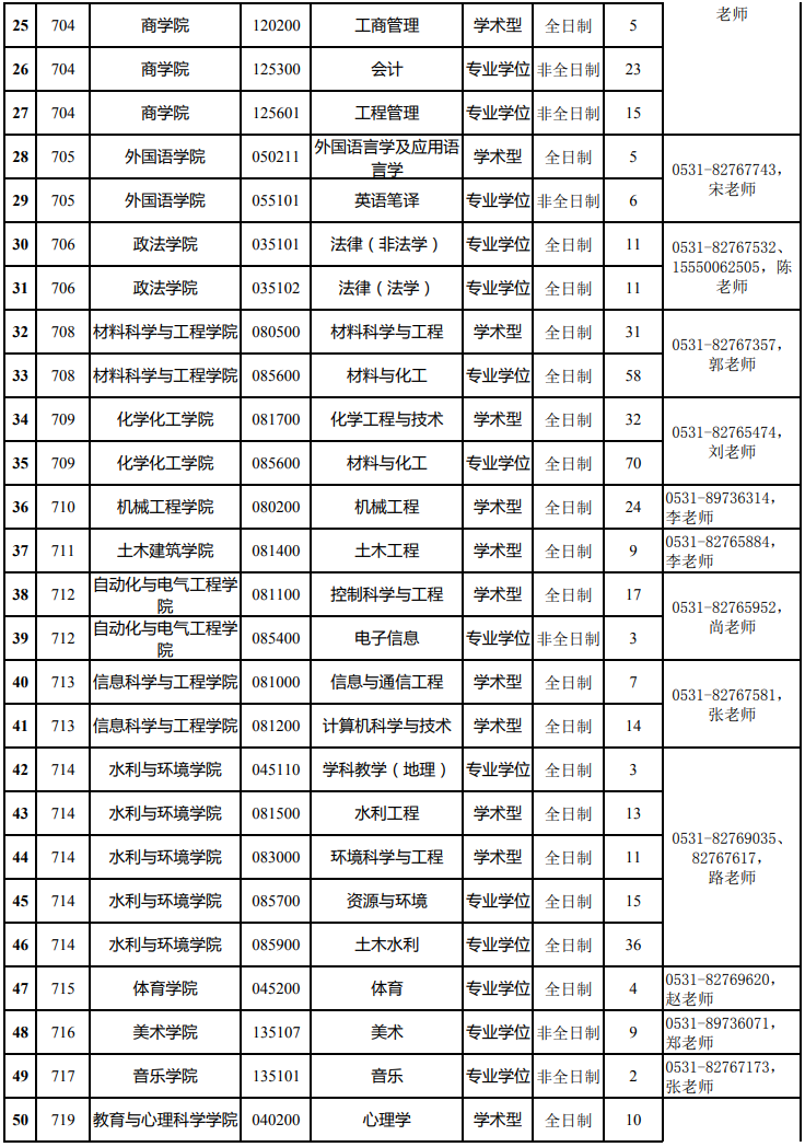參考22年濟南大學(xué)碩士研究生調(diào)劑公告