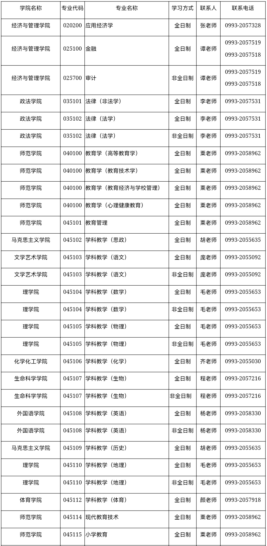 參考22年石河子大學(xué)碩士研究生調(diào)劑公告