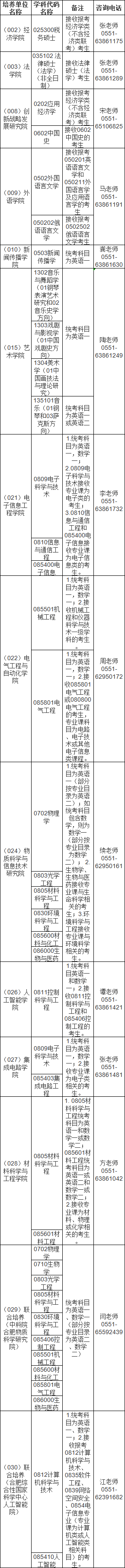 參考22年安徽大學碩士研究生調(diào)劑公告