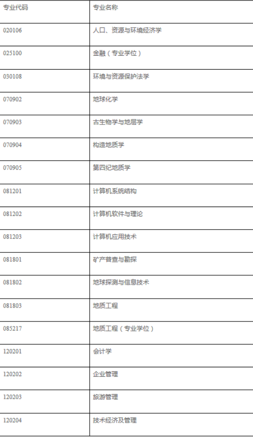2018年河北地質大學考研調劑信息