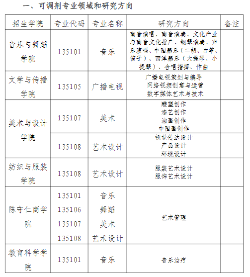 泉州師范學院2023年藝術(shù)碩士專業(yè)學位研究生調(diào)劑信息