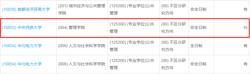 中央民族大學2023年公共管理（MPA）少量調劑指標