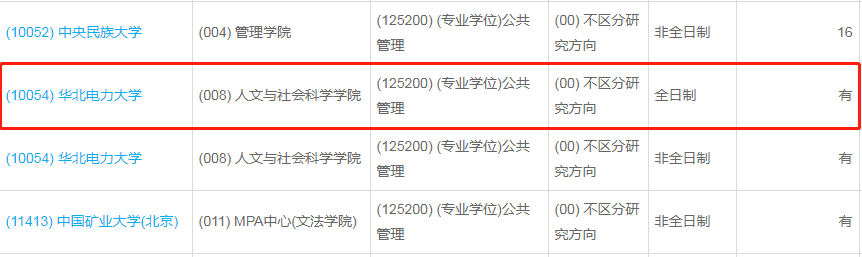 華北電力大學2023年公共管理（MPA）少量調劑指標