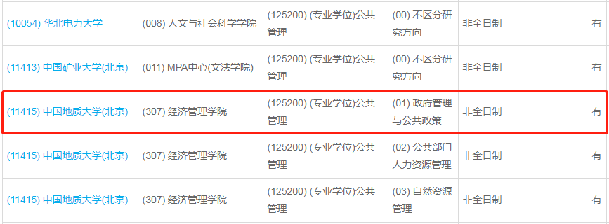 中國地質大學(北京)2023年公共管理（MPA）少量調劑指標