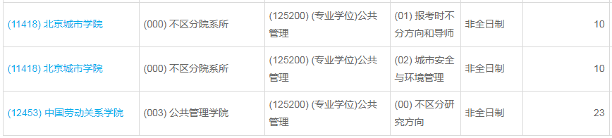 北京城市學院2023年公共管理（MPA）少量調劑指標