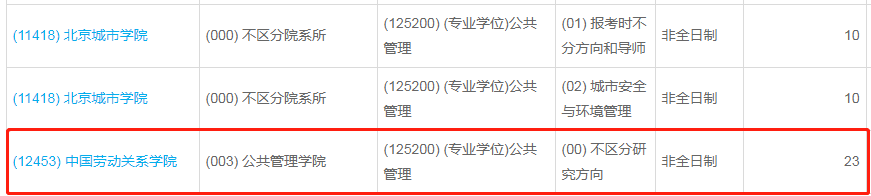 中國勞動關系學院2023年公共管理（MPA）少量調劑指標