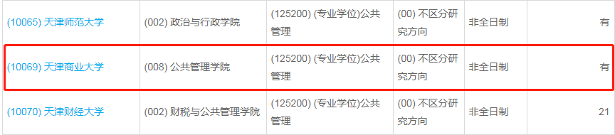 天津商業(yè)大學2023年公共管理（MPA）少量調劑指標