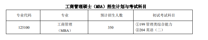2023年西南大學(xué)工商管理碩士（MBA）招生簡(jiǎn)章