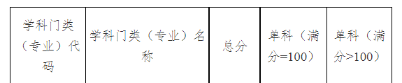 2023年中南林業(yè)科技大學碩士研究生（MBA）招生復試與錄取工作方案