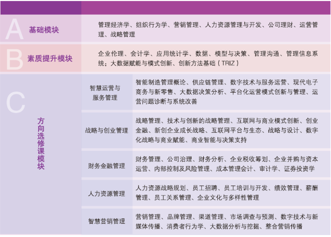 2024年山東理工大學(xué)工商管理碩士MBA招生簡(jiǎn)章