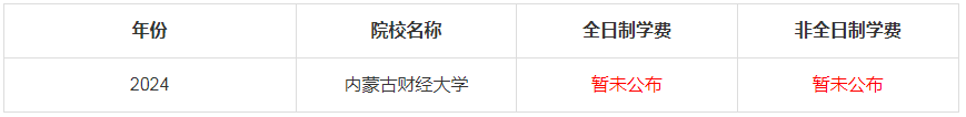 2024年內(nèi)蒙古財經(jīng)大學(xué)MBA學(xué)費(fèi)是多少錢
