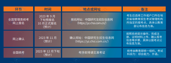 上海財經(jīng)大學(xué)2024年入學(xué)MBA/EMBA招生簡章