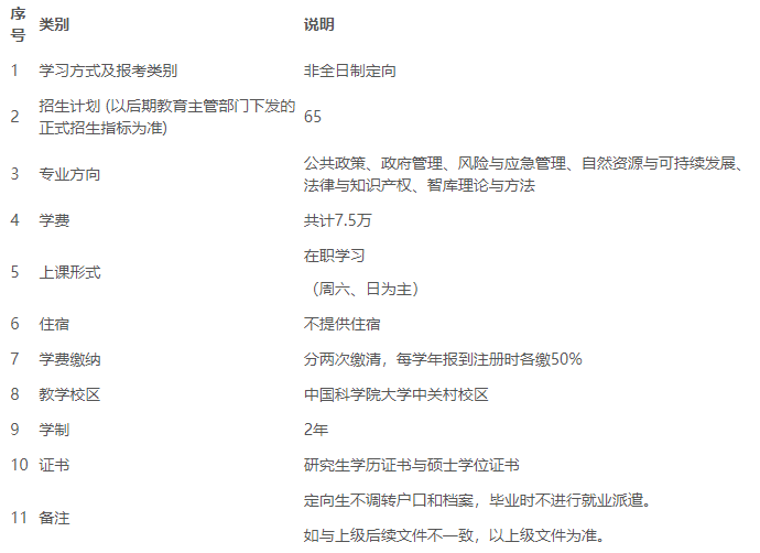 2024年中國(guó)科學(xué)院大學(xué)入學(xué)公共管理碩士（MPA）提前面試通知