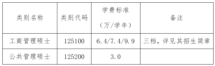2024年中國農(nóng)業(yè)大學碩士研究生招生章程