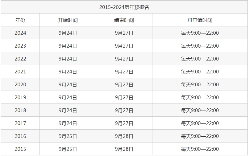 考研預(yù)報名了正式報名還用報嗎？詳細(xì)講解
