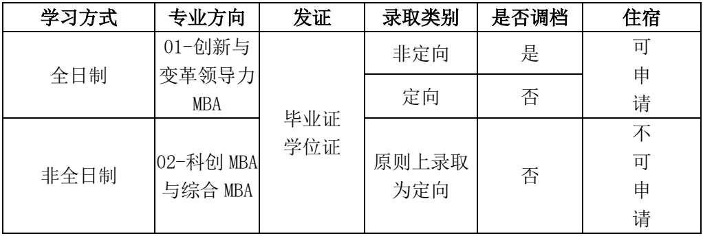 2024年電子科技大學(xué)工商管理碩士（MBA）招生倒計(jì)時(shí)2天！
