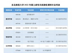 64調(diào)劑網(wǎng)：東北師范大學MPA調(diào)劑信息