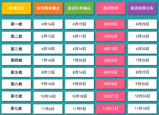 2024年上海海事大學(xué)MBA提前面試時(shí)間