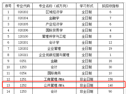 湖北工業(yè)大學(xué)MPA2023年接受調(diào)劑！