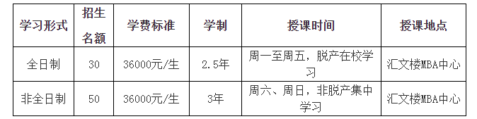 2019年黑龍江大學(xué)MBA接受調(diào)劑！